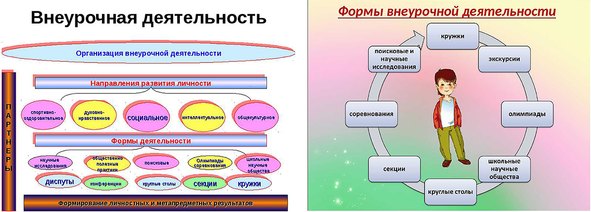 Внеурочная деятельность в школе