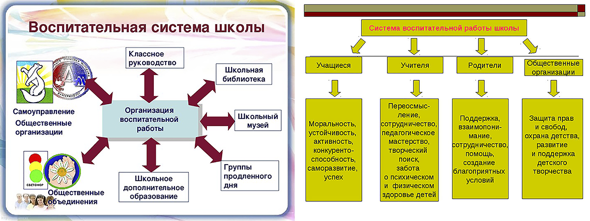 Воспитательная система школы